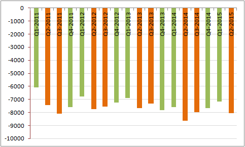 Grafik kurs valas