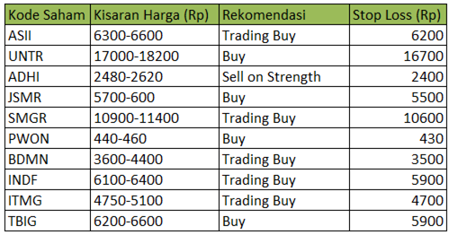 Strategi perdagangan minyak mentah mcx