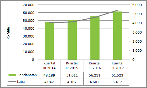 (2011) annual report pt. djarum tbk.