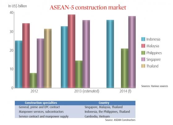 Indonesian builders face uphill battle in ASEAN 