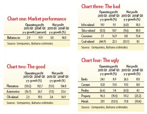Analysis : 1Q14 result preview :  The good, the bad and the 