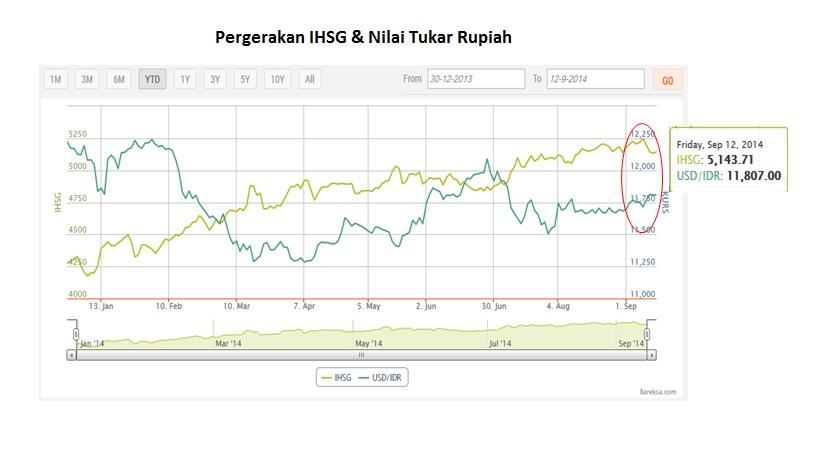 Chart of The Day: Khawatir Amerika Percepat Pengetatan Monet