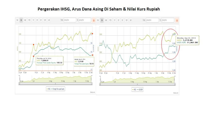 Chart of The Day: Investor Domestik Dorong Kenaikan IHSG 2 Bulan Terakhir