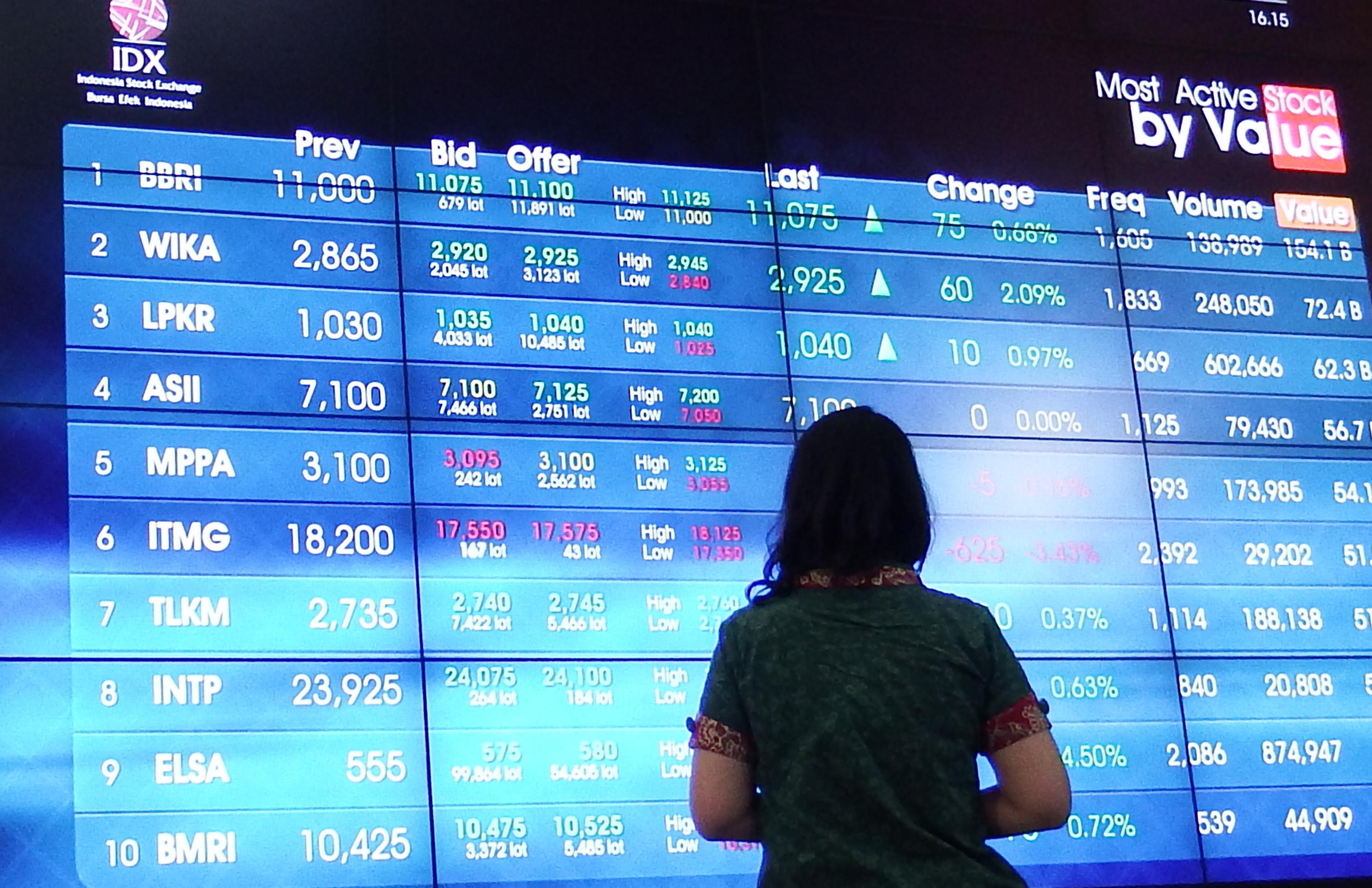 STOCK MOVERS: Investor Asing Kembali, IHSG Menguat 0,63%; SMRA Ambrol 4%