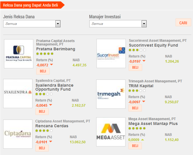 FUND PICK: Reksa Dana Milik Sinarmas Ini Catatkan Return Melebihi Benchmark