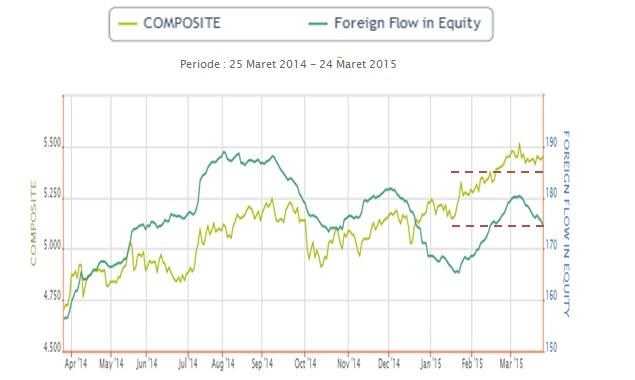 CHART OF THE DAY: Lagi-lagi Investor Domestik Selamatkan IHSG Dari Zona Merah