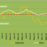 Chart Of The Day: PMI Manufaktur di Bawah 50, Perekonomian Indonesia Masih Lesu