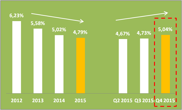 Chart Of The Day: Pertumbuhan Ekonomi 5,04%, IHSG Tancap Gas