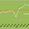 Chart Of The Day: Penjualan Semen Naik, Emiten Semen Mendapat Angin Segar