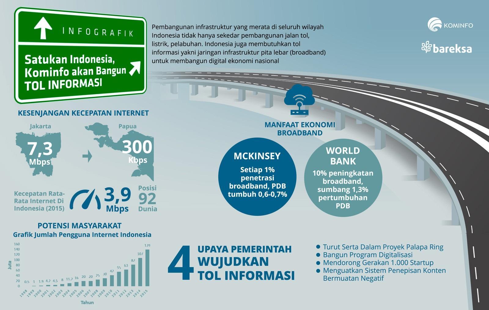 INFOGRAFIK: 4 Upaya Kominfo Persempit Kesenjangan Teknologi Informasi