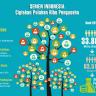 INFOGRAFIK: Semen Indonesia Ciptakan Puluhan Ribu Pengusaha