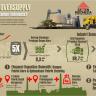 INFOGRAFIK: Strategi Semen Indonesia di Tengah Kondisi Oversupply