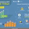 INFOGRAFIK : Penjualan Tahun Ini Diprediksi Rp90 Triliun, Ini Roadmap e-Commerce