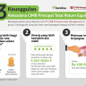 INFOGRAFIK : 3 Keunggulan Reksadana CIMB Principal Total Return Equity Fund