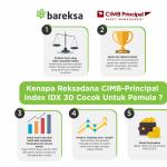 INFOGRAFIK: Kenapa Reksadana CIMB-Principal Index IDX30 Cocok Untuk Pemula?