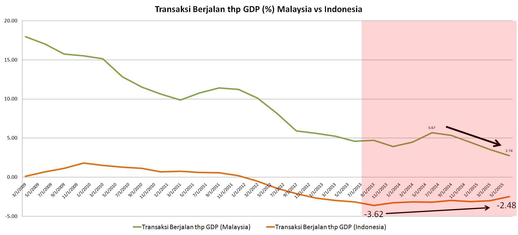 Indonesia Vs Malaysia Siapa Lebih Jago Mengarungi Krisis Ekonomi