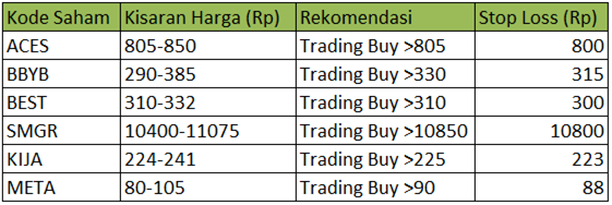 RISET PASAR: IHSG Berpotensi Mengekor Kenaikan Bursa Global