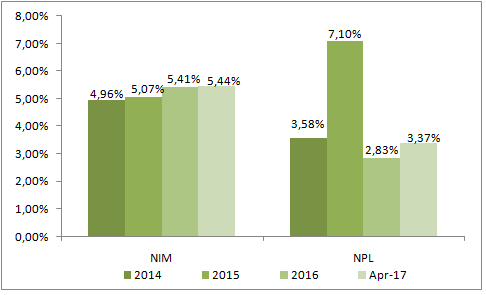 Target Rights Issue Rp 100 M, Harga Saham BBHI Melonjak