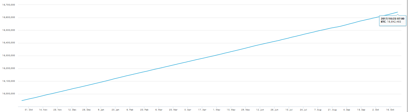 graficul de fluctuație bitcoin