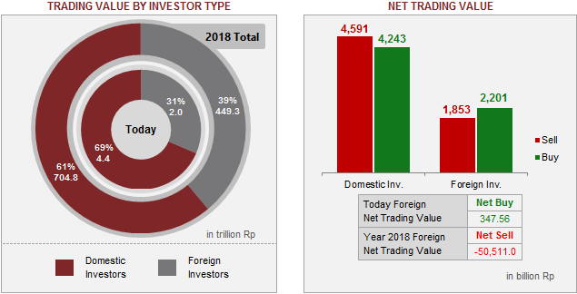 Mulai Rebound, Peluang Penguatan IHSG Terbuka Ditopang Faktor Ini