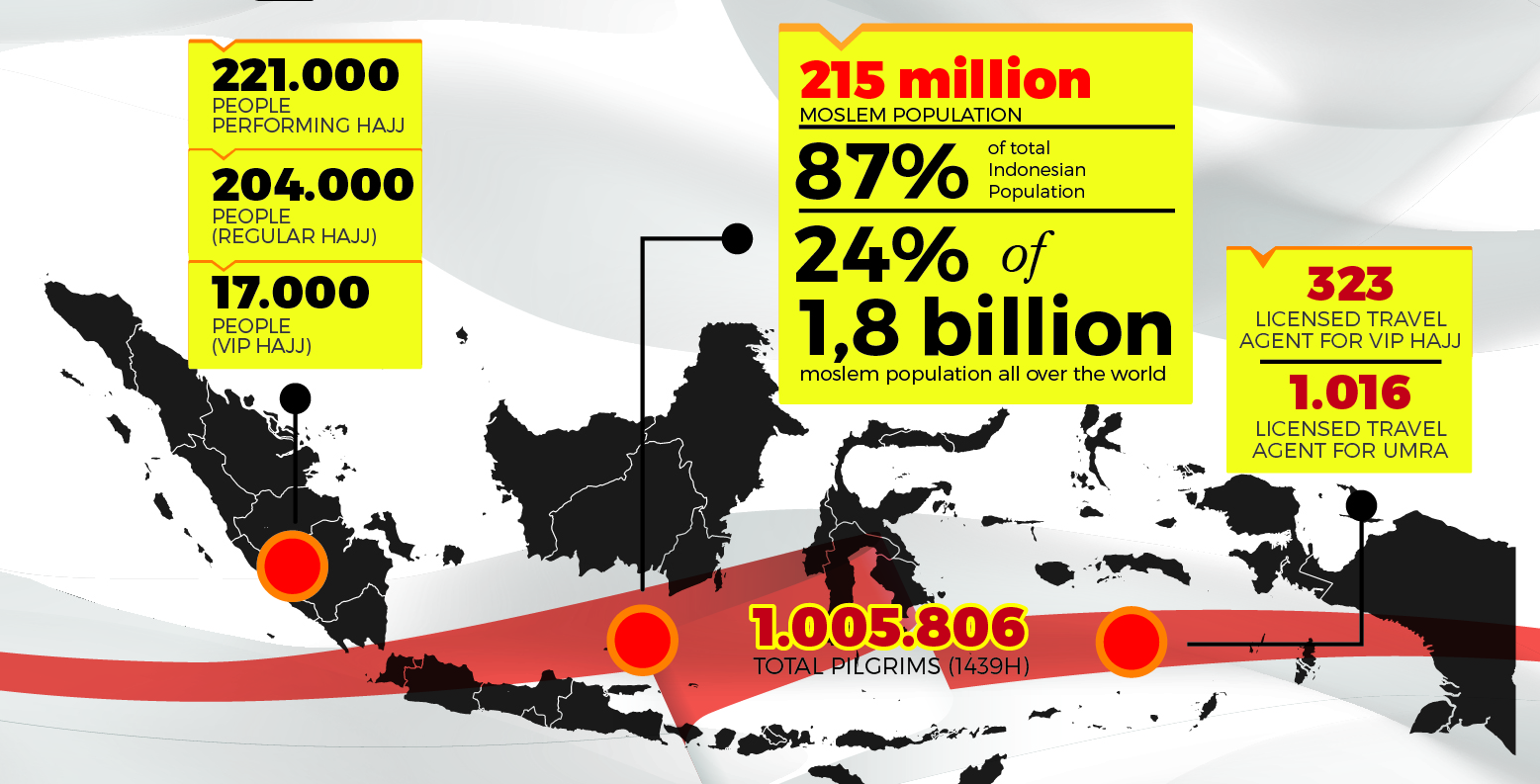 Begini Historikal Jumlah Jemaah Dan Potensi Pasar Umroh Di Indonesia