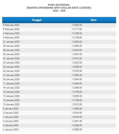 Kurs Saat Ini Homecare24